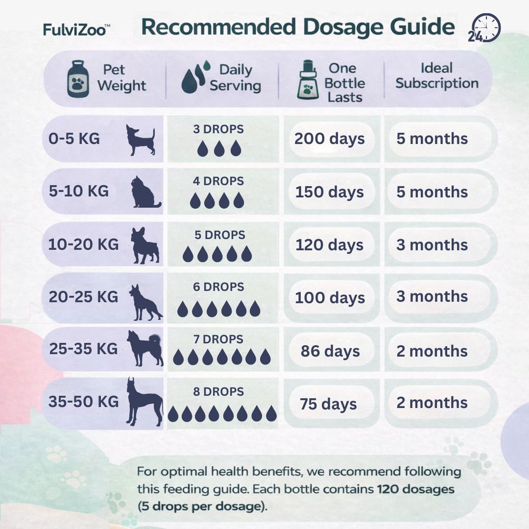 FulviZoo™ 30ml - Fulvic Bio-mineral Complex (120 doses)