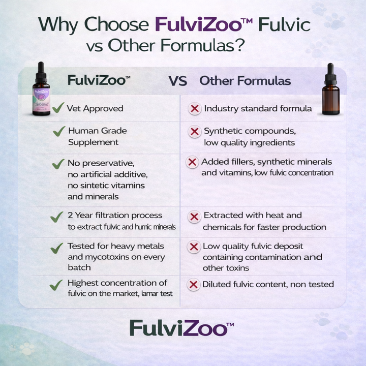 FulviZoo™ 30ml - Fulvic Bio-mineral Complex (120 doses)